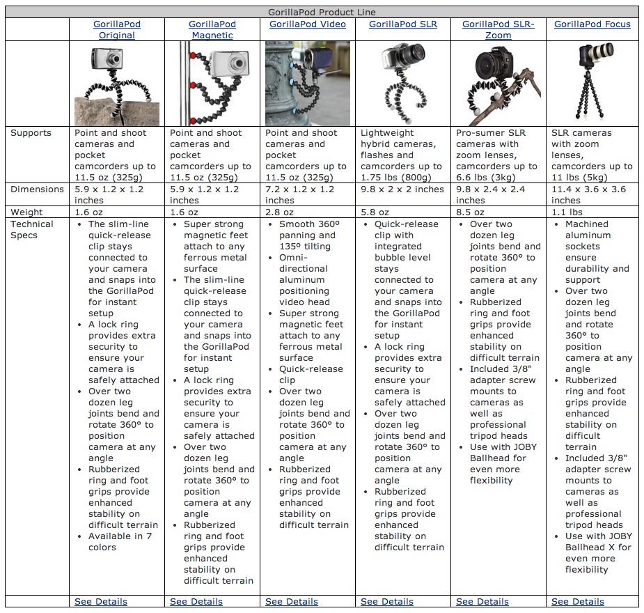 Tripod Comparison Chart